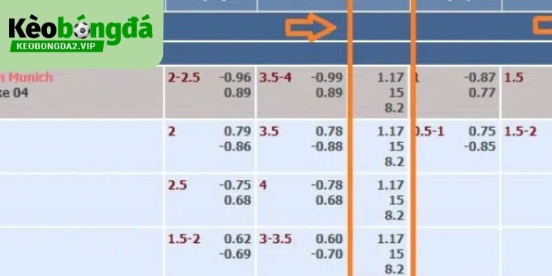 Giao diện của Kèo Bóng Đá được thiết kế thân thiện và trực quan